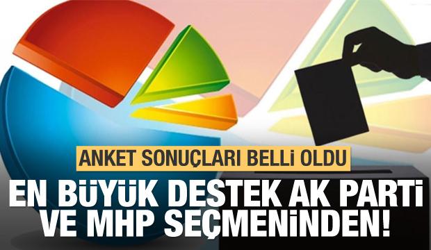Anket sonucu belli oldu! Terörle mücadele için en büyük destek AK Parti VE MHP seçmeninden...