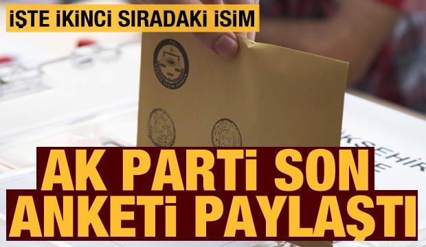 AK Parti son anket sonuçlarını paylaştı: İşte Erdoğan'ın oy oranı ve ikinci sıradaki isim