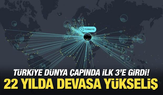 Türkiye diplomatik ağda dünyada ilk 3'te! 22 yılda devasa artış