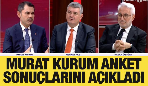 Murat Kurum anket sonuçlarını açıkladı!
