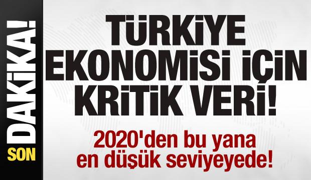 Türkiye'nin CDS puanı açıklandı! 2020'den bu yana en düşük seviyeyede!