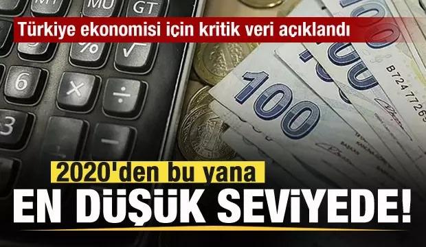 Türkiye'nin CDS puanı açıklandı! 2020'den bu yana en düşük seviyeyede!
