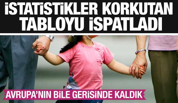 İstatistikler korkutan tabloyu ispatladı! - Gazete manşetleri