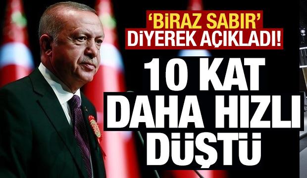 Cumhurbaşkanı Erdoğan: Türkiye'nin risk primi 10 kat hızlı düştü