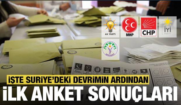 Suriye'deki devrimin ardından son anket sonuçları paylaşıldı