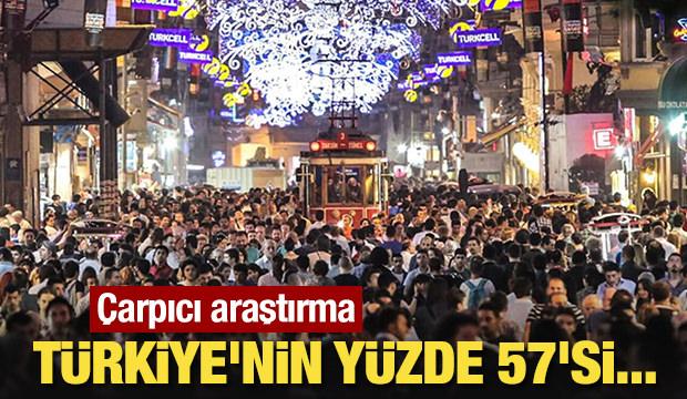 Çarpıcı araştırma: Türkiye'nin yüzde 57'si...