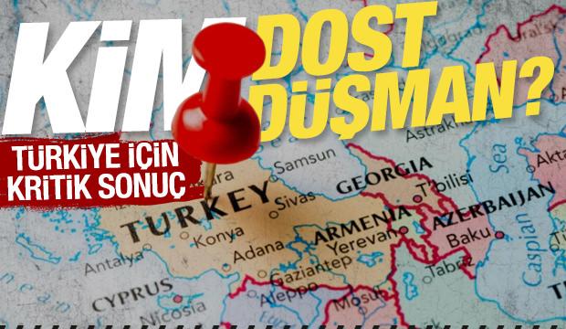 Kim dost kim düşman? ASAL Araştırma'dan dikkat çeken anket