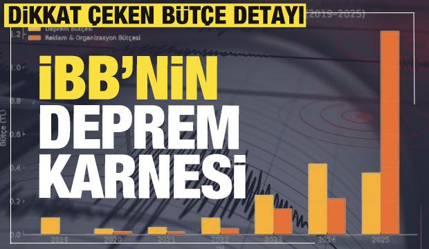 İBB'nin dikkat çeken deprem karnesi! Ayrılan bütçe tepki çekti