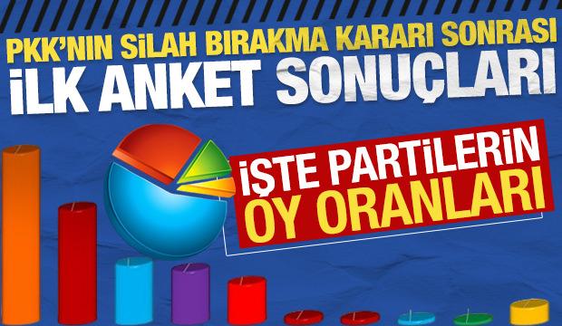 PKK’nın silah bırakmasının ardından ilk anket sonuçları yayımlandı