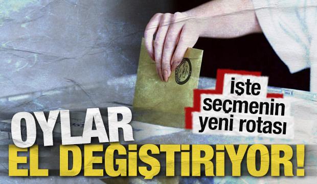 ‘CHP İmamoğlu partisine döndü!' AK Parti yeniden yükselişte 