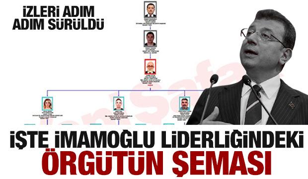 İmamoğlu liderliğindeki yolsuzluk örgütünün şemasına ulaşıldı