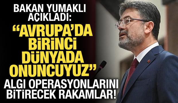 Bakan Yumaklı açıkladı: "Avrupa'da birinci dünyada onuncuyuz"