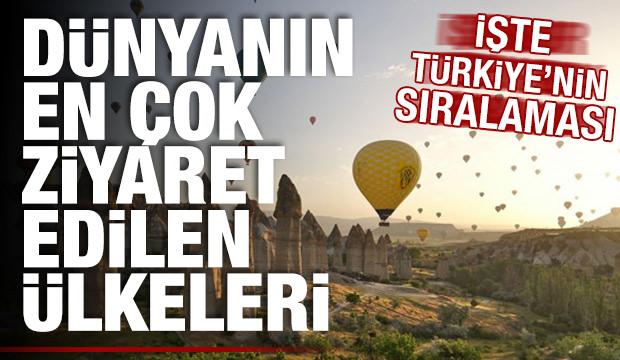 Dünyanın en çok ziyaret edilen ülkeleri belli oldu! İşte Türkiye'nin sıralaması