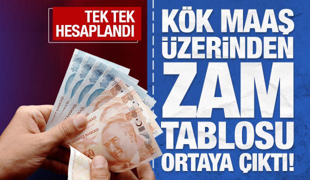 Tek tek hesaplandı! İşte kök maaş hesabı üzerinden emekli aylığı zamları!