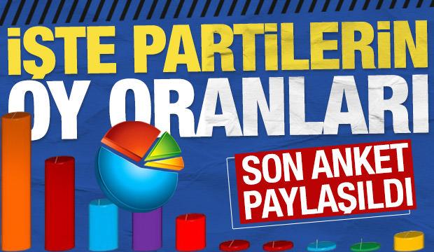 Son anket paylaşıldı: İşte partilerin oy oranları