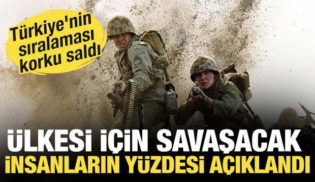 Ülkesi için savaşacak insanların yüzdesi belli oldu! Türkiye'nin sıralaması korkuttu