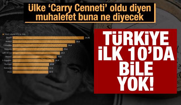 Bloomberg verileri, muhalefetin Carry Trade yalanını ortaya çıkardı