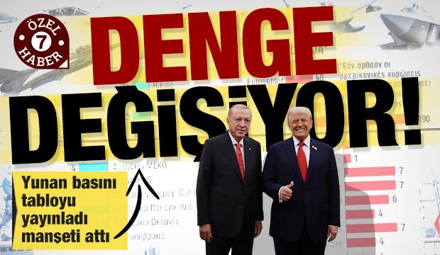 Türkiye'nin F-35 savaş uçaklarına yaklaşması Yunan'da yankılandı: 'Güç dengesi değişiyor'