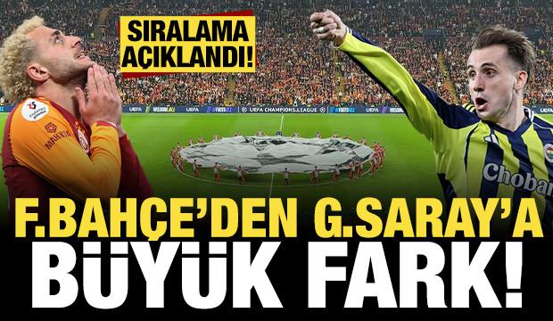 Fenerbahçe Galatasaray'a UEFA sıralamasında fark attı: İşte kulüpler sıralaması!