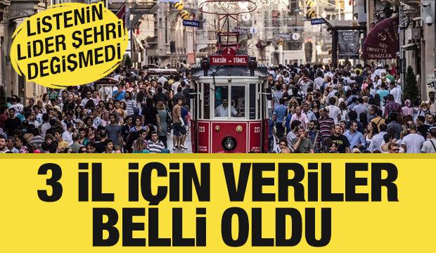 İstanbul, İzmir ve Ankara'da yaşayanlar nereli? 