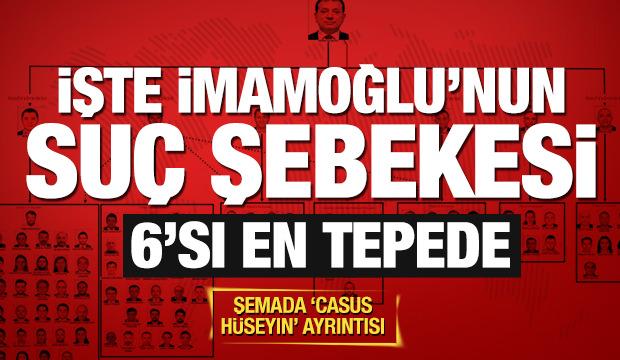 İşte İmamoğlu'nun yolsuzluk şebekesi... Örgüt hiyerarşisi iddianamede