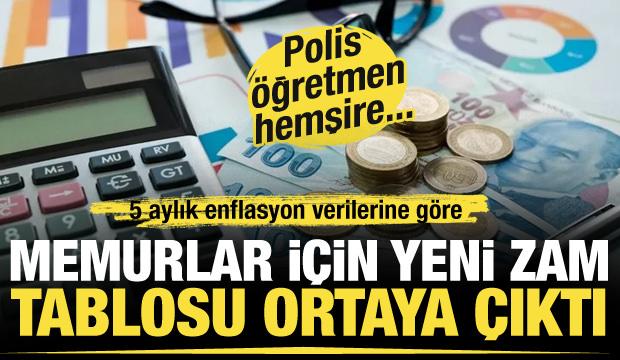 Milyonlarca memurun gözü enflasyon rakamlarında: Tarih Belli Oldu!