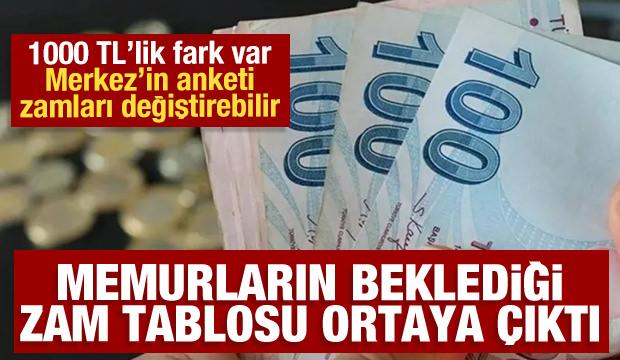 Memurların beklediği ilk zam tablosu ortaya &ccedil;ıktı: 1000 TL'lik fark olacak