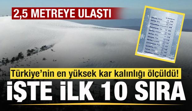 T&uuml;rkiye&rsquo;nin en y&uuml;ksek kar kalınlığı &ouml;l&ccedil;&uuml;ld&uuml;!