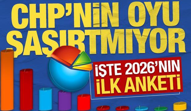 Mahmut &Ouml;v&uuml;r: &lsquo;CHP&rsquo;nin oyu şaşırtmıyor, AK Parti ile fark a&ccedil;ılıyor&rsquo;