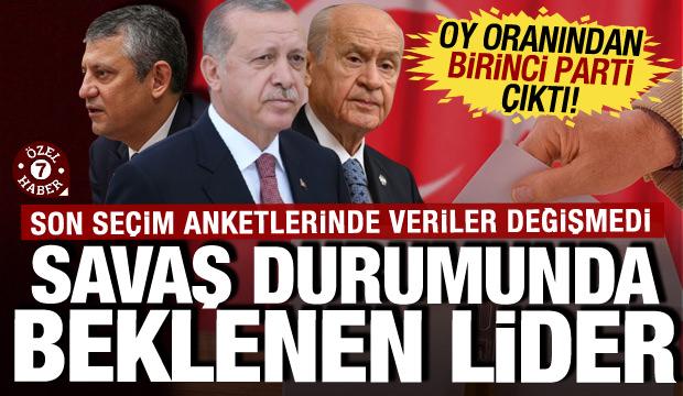 Oy oranında birinci &ccedil;ıktı: T&uuml;rkiye'nin savaş durumunda g&ouml;rmek istediği lider...