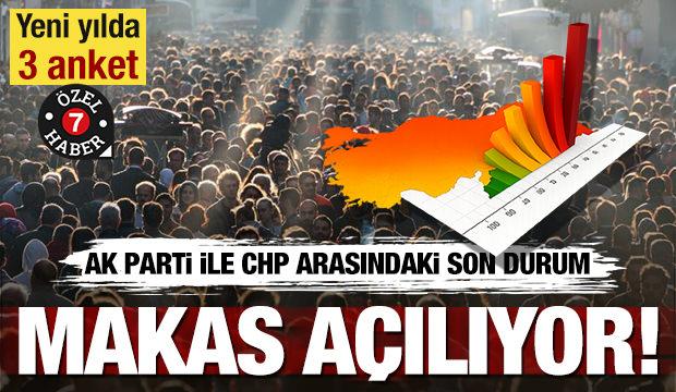 Yeni yılda 3 anket: AK Parti ile CHP arasındaki son durum... Makas a&ccedil;ılıyor!