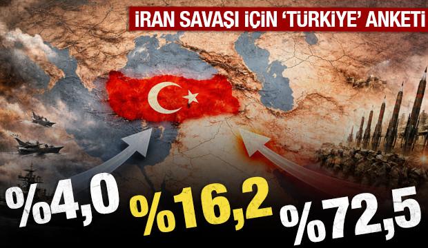 T&uuml;rkiye İran savaşında dış politikada hangi &uuml;lke ile birlikte hareket etmeli anketi