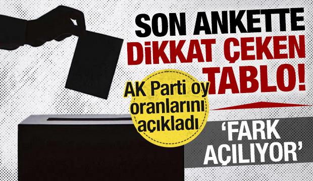Son ankette dikkat &ccedil;eken tablo: Oy oranları nasıl? AK Parti a&ccedil;ıkladı! 'Fark a&ccedil;ılıyor'