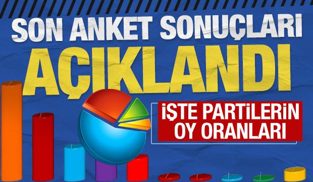 CHP'de d&uuml;ş&uuml;ş, AK Parti'de y&uuml;kseliş: İşte son anket sonu&ccedil;ları