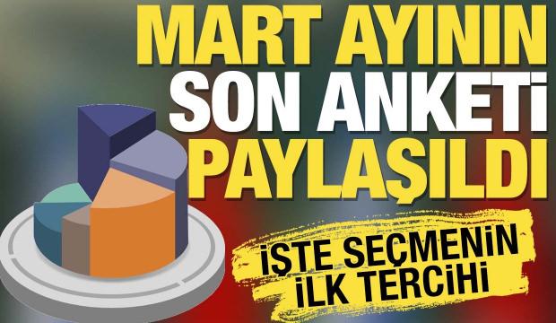 GENAR&rsquo;ın Mart 2026 anketi a&ccedil;ıklandı: Se&ccedil;menin ilk tercihi AK Parti oldu