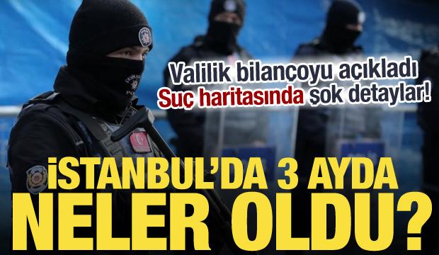 İstanbul&rsquo;un su&ccedil; tablosu ortaya &ccedil;ıktı! Operasyon ve tutuklamalar tek tek sıralandı