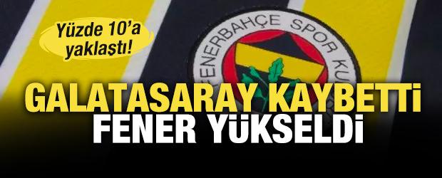 Galatasaray kaybetti, FENER y&uuml;kseldi: Y&uuml;zde 10'a yaklaştı