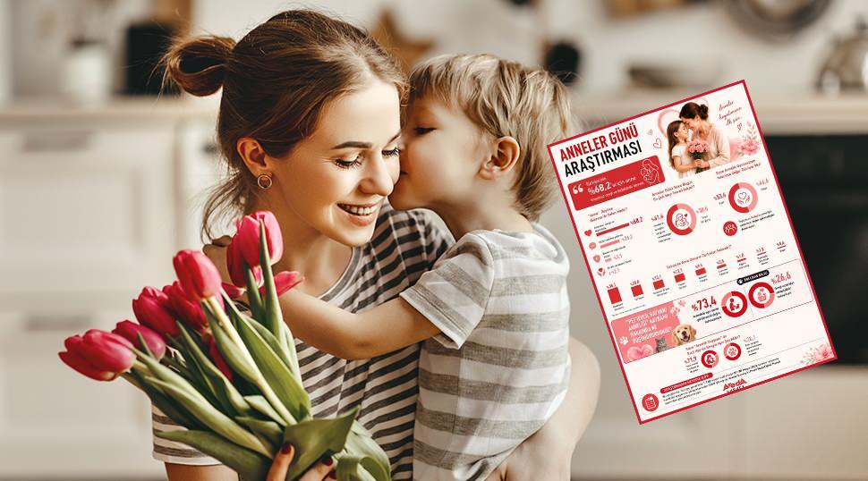 Anneler G&uuml;n&uuml; araştırması: "Anne" denince akla ilk olarak koşulsuz sevgi geliyor