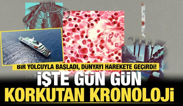 Bir yolcuyla başladı, d&uuml;nyayı harekete ge&ccedil;irdi: İşte g&uuml;n g&uuml;n korkutan kronoloji