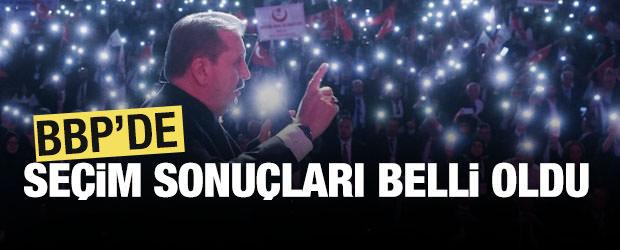 B&uuml;y&uuml;k Birlik Partisi'nde se&ccedil;im g&uuml;n&uuml;: Mustafa Destici ile 'yola devam' kararı