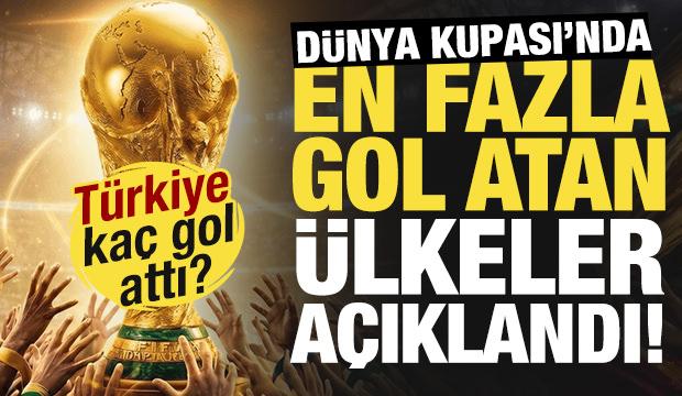 D&uuml;nya Kupası'nda en fazla gol atan &uuml;lkeler a&ccedil;ıklandı! T&uuml;rkiye ka&ccedil; gol attı...