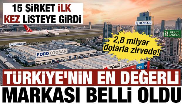 T&uuml;rkiye'nin en değerli markası belli oldu: 2,8 milyar dolarla zirvede!
