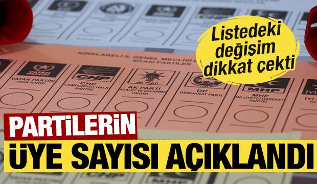 2026&rsquo;nın ilk 6 ayında partilerin &uuml;ye değişimi dikkat &ccedil;ekti...