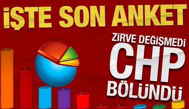 Son anket sonu&ccedil;ları a&ccedil;ıklandı: AK Parti zirvede, CHP ikiye b&ouml;l&uuml;nd&uuml;