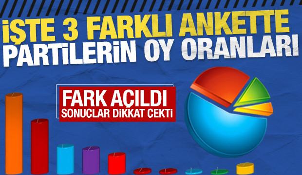 İşte 3 farklı ankette AK Parti, Yeni Parti, CHP, MHP oy oranları
