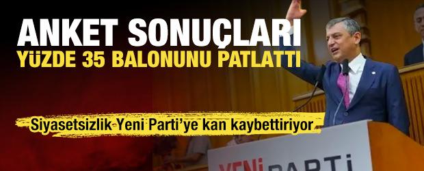Yeni Parti&rsquo;nin anket balonu patladı: Algı operasyonu &ccedil;&ouml;kt&uuml;! AK Parti a&ccedil;ık ara &ouml;nde