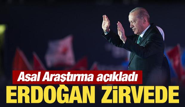 Asal Araştırma a&ccedil;ıkladı: Erdoğan zirvede