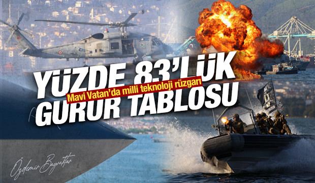Mavi Vatan'da milli teknoloji r&uuml;zgarı: Y&uuml;zde 83'l&uuml;k gurur tablosu