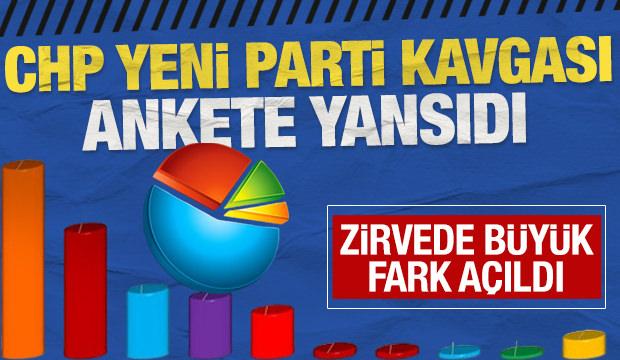 Son se&ccedil;im anketinde AK Parti liderliği koruyor! CHP se&ccedil;meninde Yeni Parti etkisi
