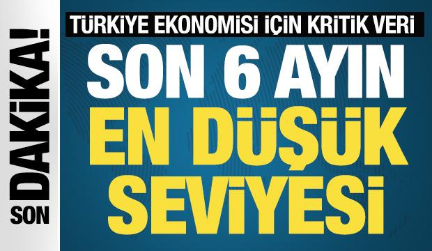 T&uuml;rkiye'nin 5 yıllık kredi risk primi geriledi